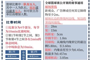  如何提高篮球运动员的心理素质：全面策略与实践指南